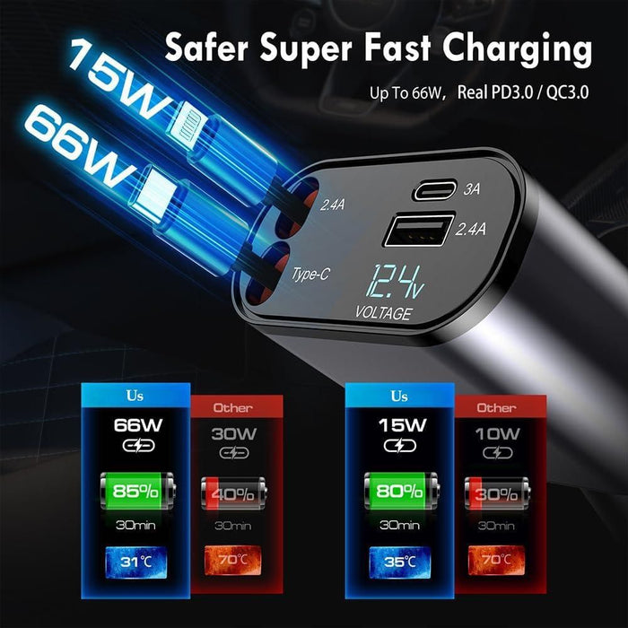 Poweroxy™️ Retractable Car Charger