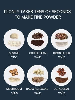 Grindmaxo™️ Portable Spice & Coffee Grinder